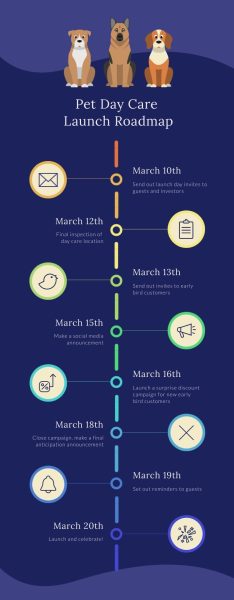 Pet-Day-Launch-Roadmap-Infographic-Template.jpg