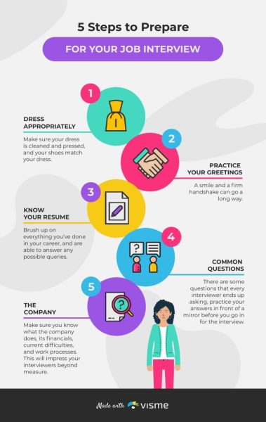 Preparing-for-a-Job-Interview-Infographic-Template.jpg