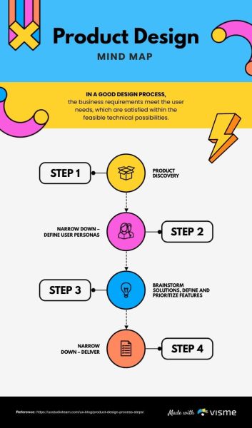 Product-Design-Mind-Map-Template.jpg