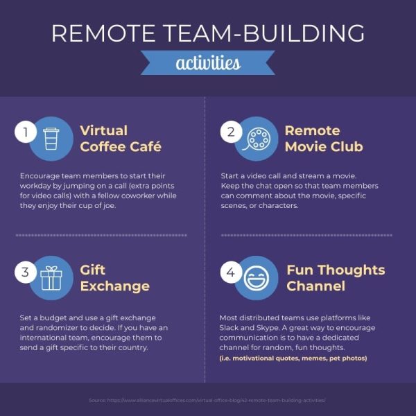 Remote-Team-Building-Activities-Infographic-Template.jpg