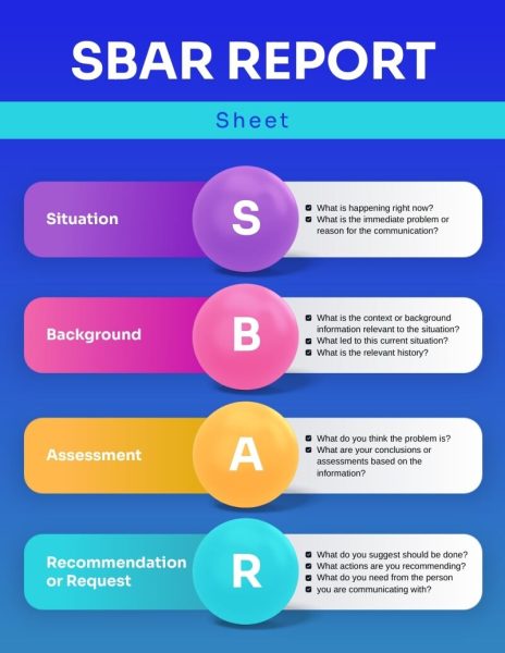 SBAR-Report-Sheet-Infographic-Template.jpg