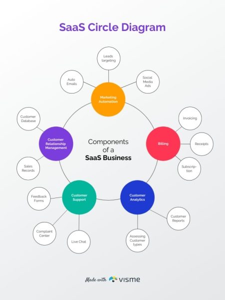 SaaS-Circle-Diagram-Template.jpg