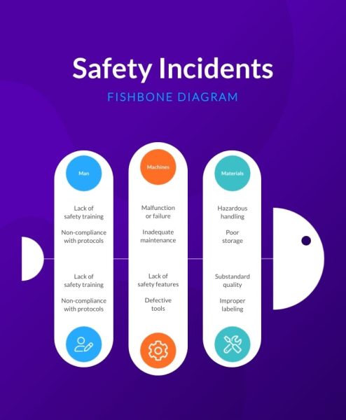Safety-Incident-Fishbone-Diagram-Template.jpg