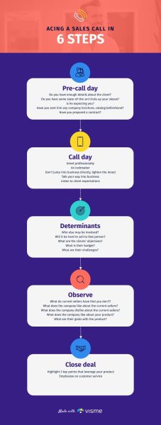 Sales-Call-Mind-Map-Template.jpg