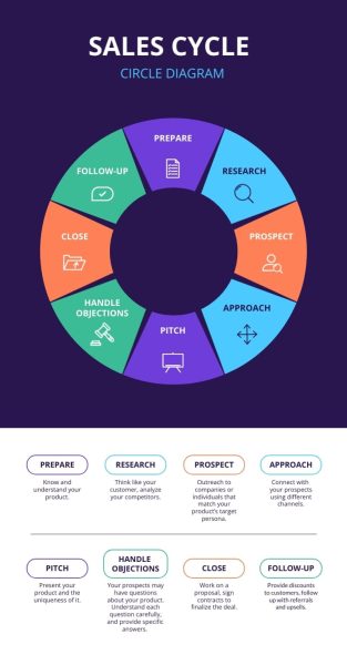 Sales-Cycle-Circle-Diagram-Template.jpg
