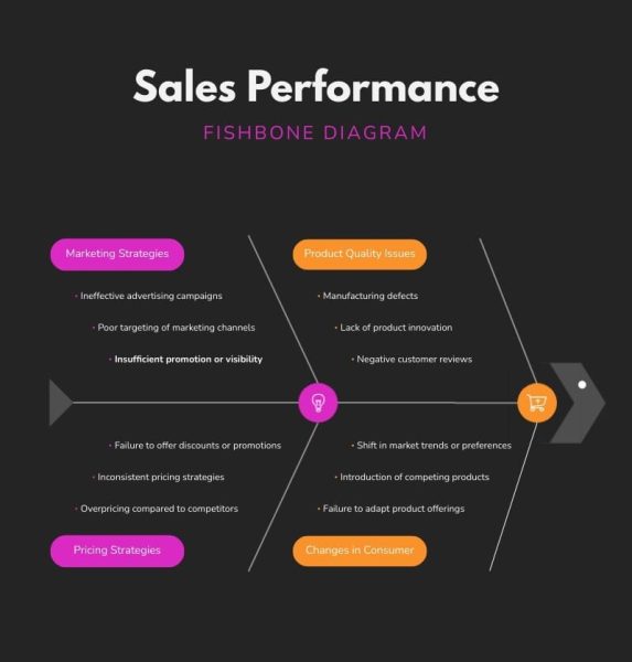 Sales-Performance-Fishbone-Diagram-Template.jpg