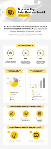 Sleek-Buy-Now-Pay-Later-Business-Model-Infographic-Template.jpg