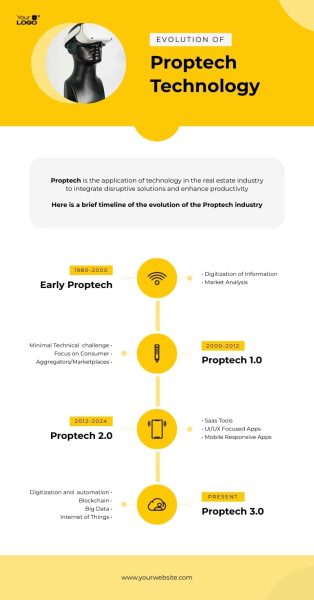 Sleek-Evolution-of-PropTech-Infographic-Template.jpg