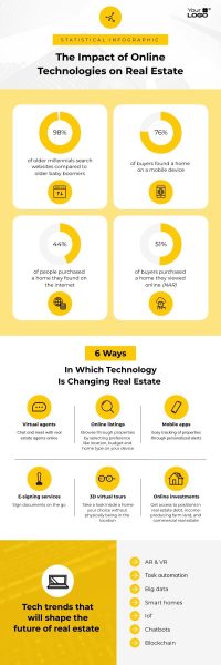 Sleek-Impact-of-Technology-on-Real-Estate-Infographic-Template.jpg