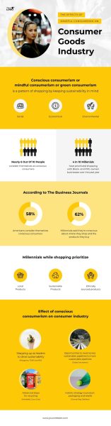 Sleek-Mindful-Consumerism-Infographic-Template.jpg