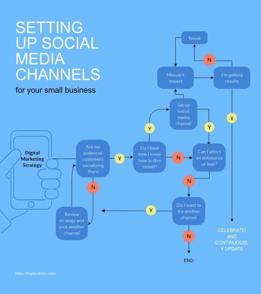 Social-Media-Channel-Flowchart-Infographic-Template.jpg