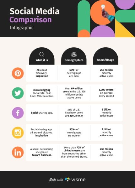 Social-Media-Comparison-Infographic-Template.jpg