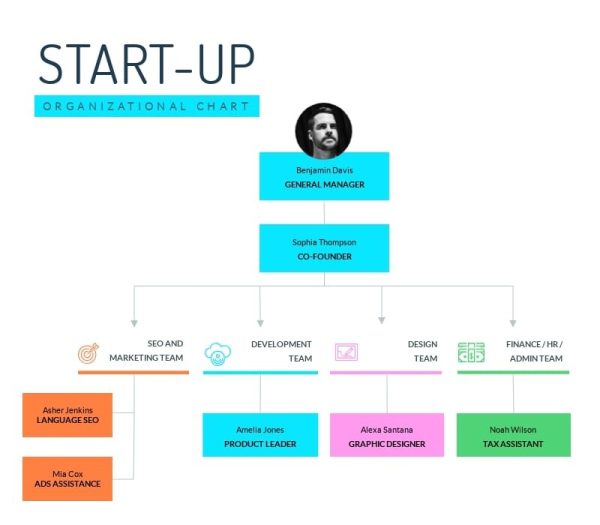 Startup-Organizational-Chart-Template.jpg