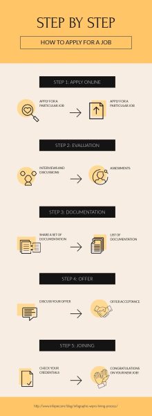 Step-by-Step-Process-Infographic-Template.jpg