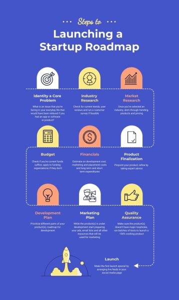 Steps-To-Launching-A-Startup-Roadmap---Infographic-Template.jpg