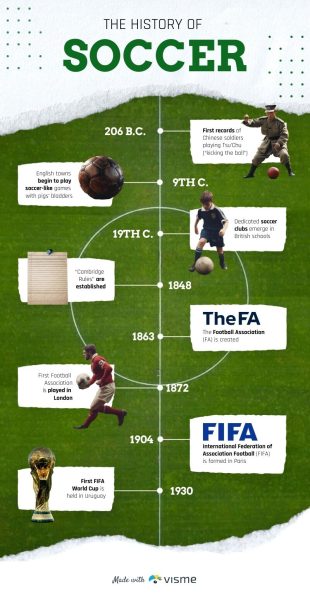 The-History-of-Soccer-Timeline-Infographic-Template.jpg