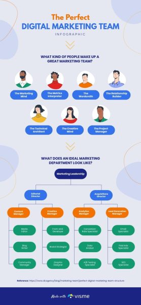 The-Perfect-Digital-Marketing-Team-Infographic-Template.jpg