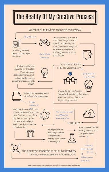 The-Reality-of-My-Creative-Process---Infographic-Template.jpg