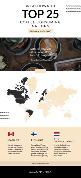 Top-Coffee-Consuming-Countries-Infographic-Template.jpg