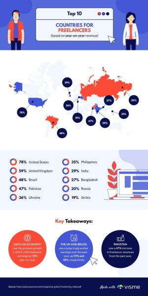 Top-Freelancing-Countries-Infographic-Template.jpg