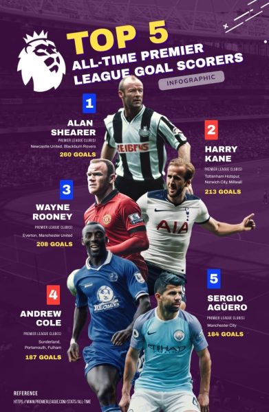 Top-Goal-Scorers-in-Soccer-Infographic-Template.jpg