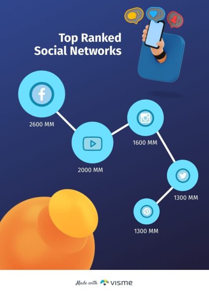Top-Ranked-Social-Networks-Infographic-Template.jpg