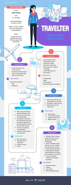Travel-App-Customer-Journey-Map-Template.jpg