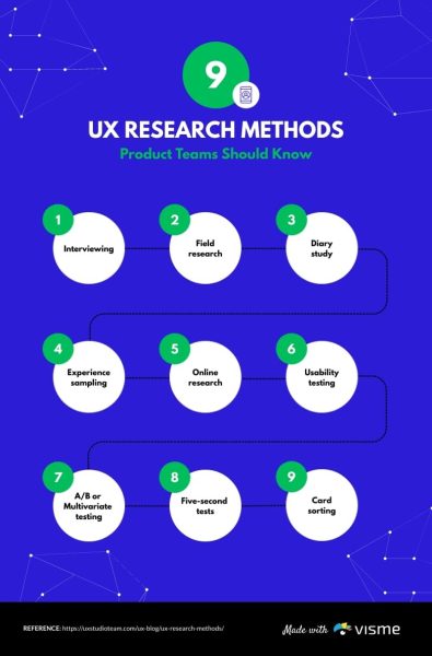 UX-Research-Mind-Map-Template.jpg