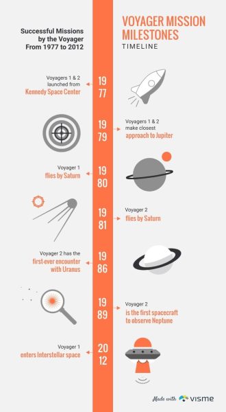 Voyager-Mission-Milestones-Timeline-Infographic-Template.jpg