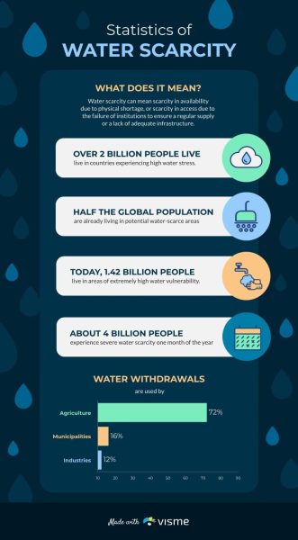 Water-Scarcity-Infographic-Template.jpg