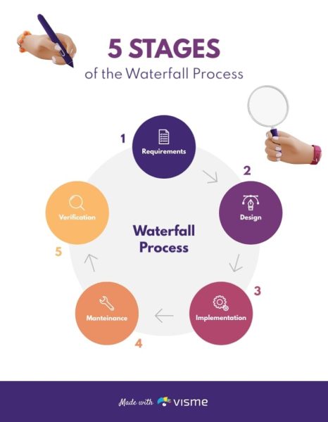 Waterfall-Process-Circle-Diagram-Template.jpg