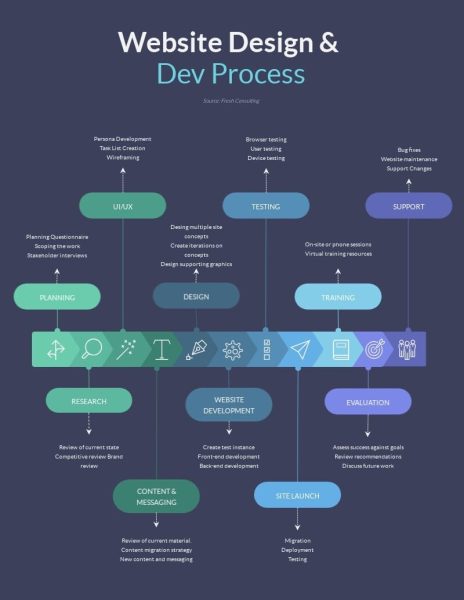 Website-Design-Timeline-Infographic-Template.jpg