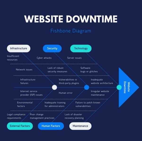 Website-Downtime-Fishbone-Diagram-Template.jpg