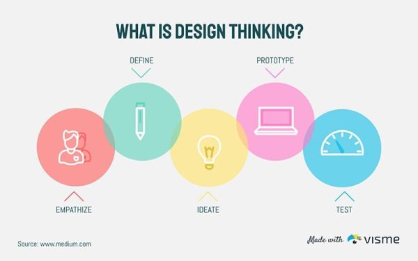 What-is-Design-Thinking-Infographic-Template.jpg