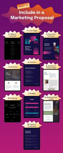 What-to-Include-in-a-Marketing-Proposal-Infographic-Template.jpg