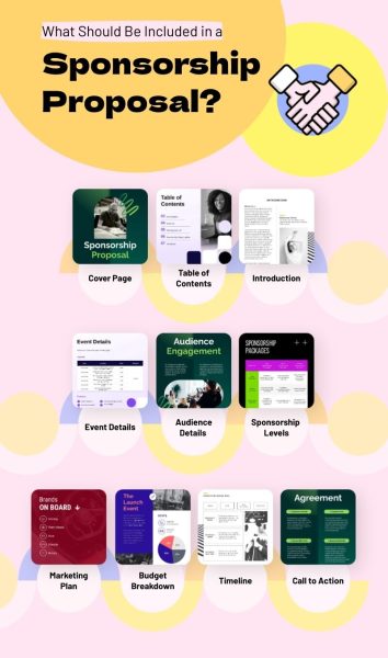 What-to-Include-in-a-Sponsorship-Proposal-Infographic-Template.jpg