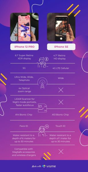 iPhone-Comparison-Infographic-Template.jpg